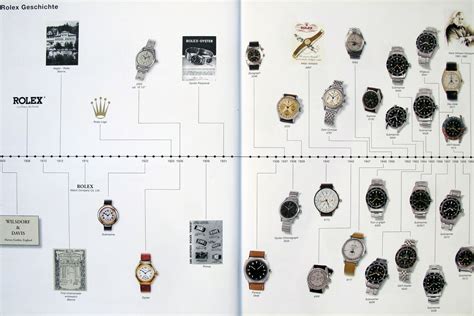 rolex history models|rolex history timeline.